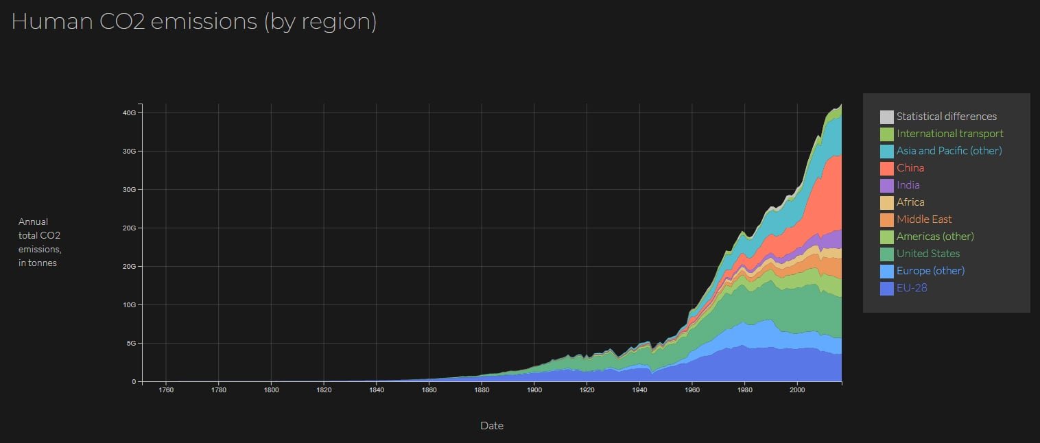 understanding Climate Change – chart2