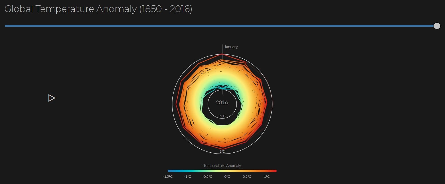 understanding Climate Change – chart5