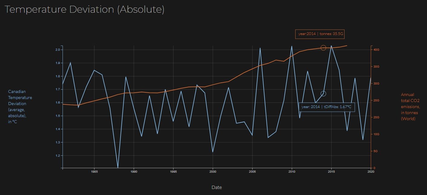 understanding Climate Change – chart6